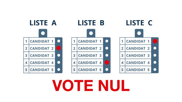vote nul candidats