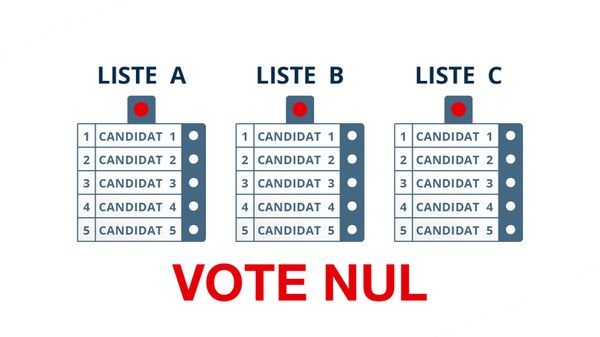 vote nul partis
