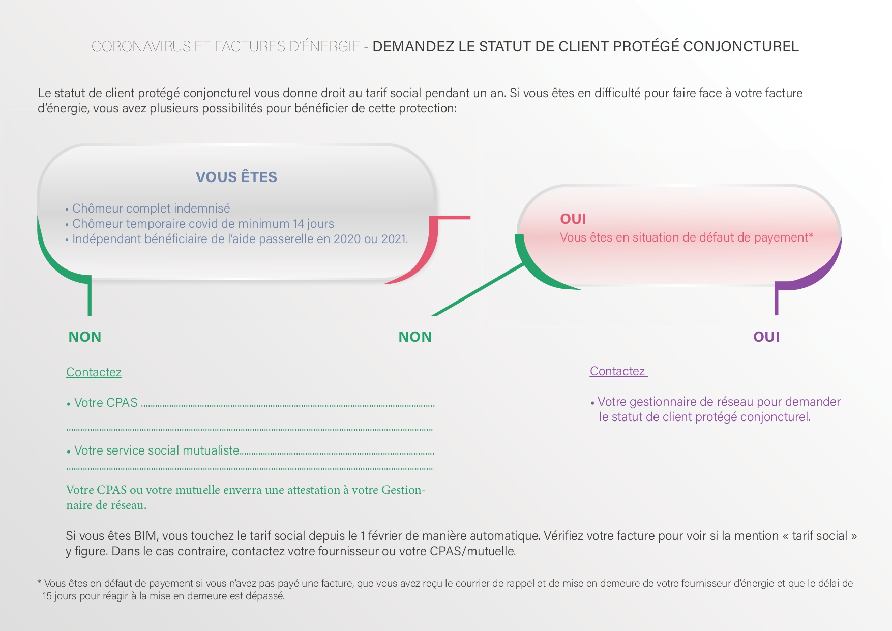 6400 coronavirus et factures page 0001